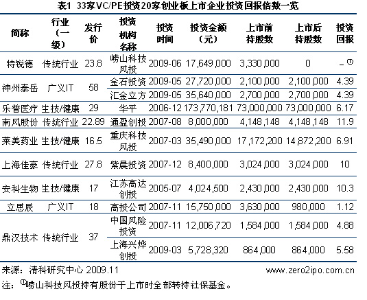 深圳主板、创业板、中小企业板股票代码开头是