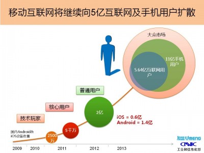 中国移动互联网发展中存在的问题及对策