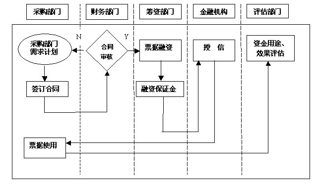 流程图高清